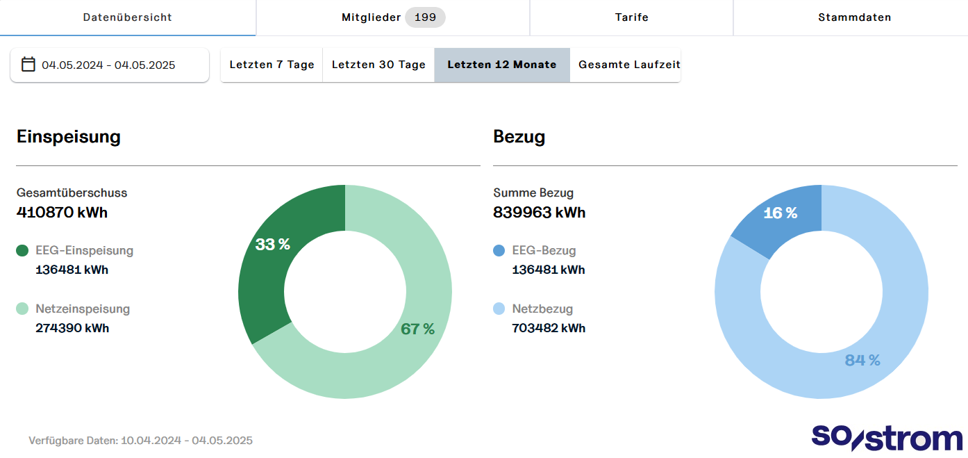 Energiedaten_12Monate
