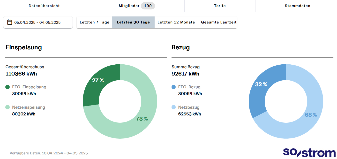 Energiedaten_30Tage