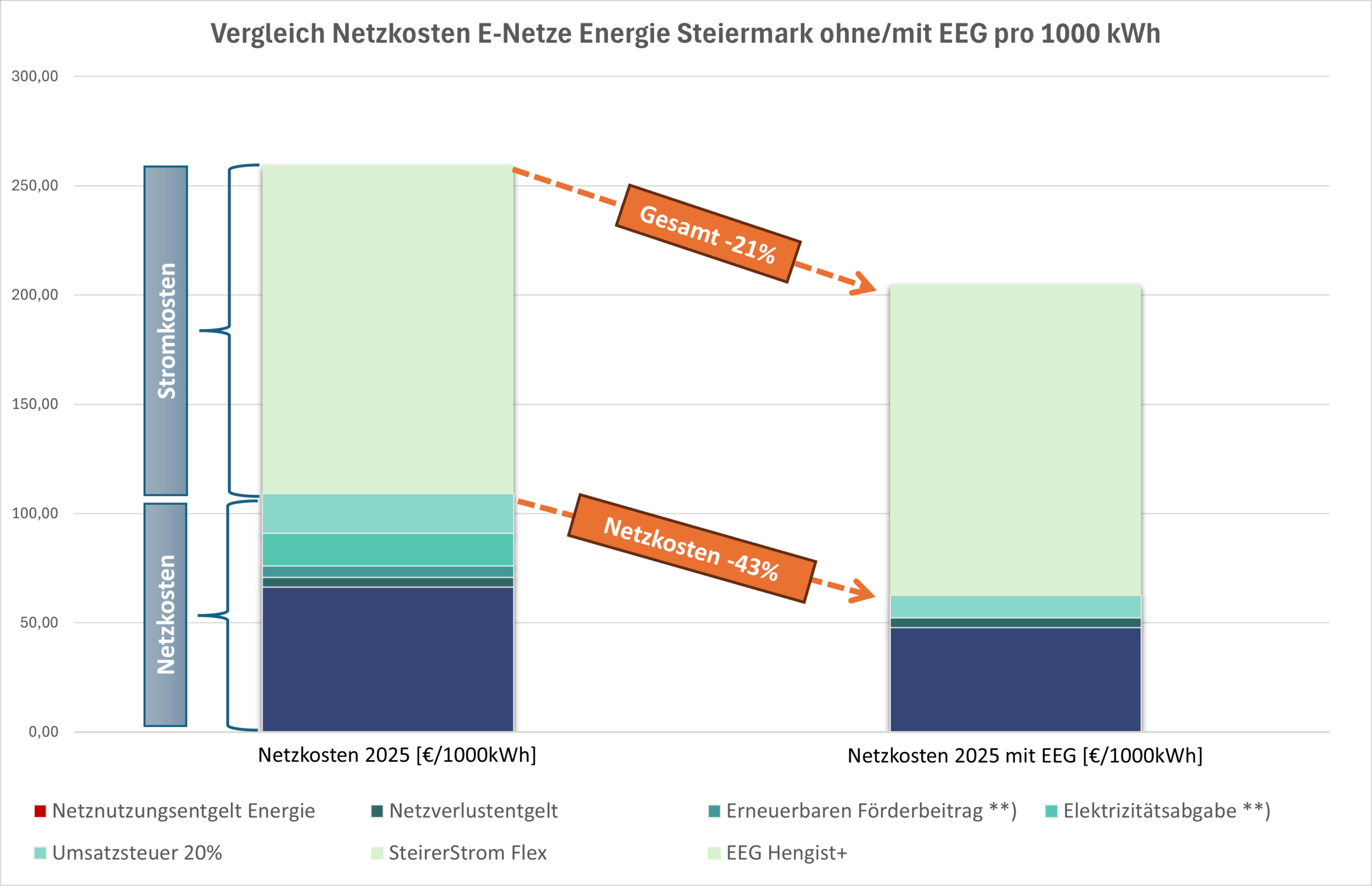Vergleich03_05-2025