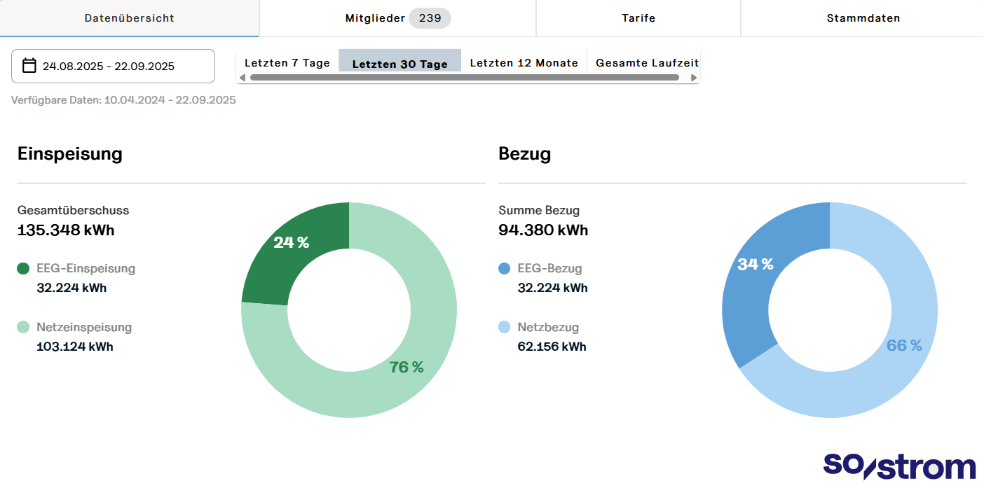 Energiedaten_30Tage_26.09.2025