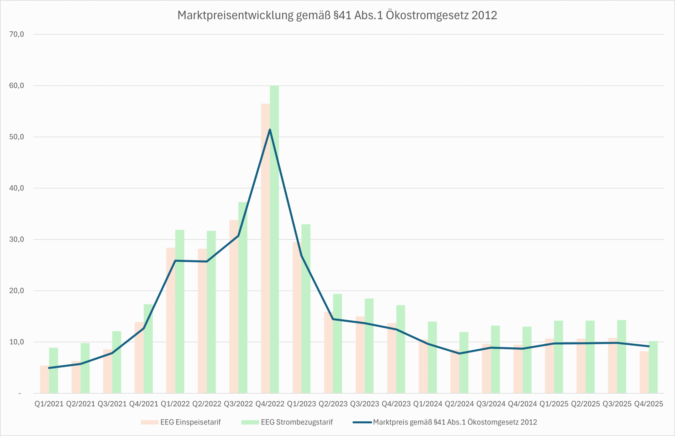 Tarifentwicklung_Q4-2025
