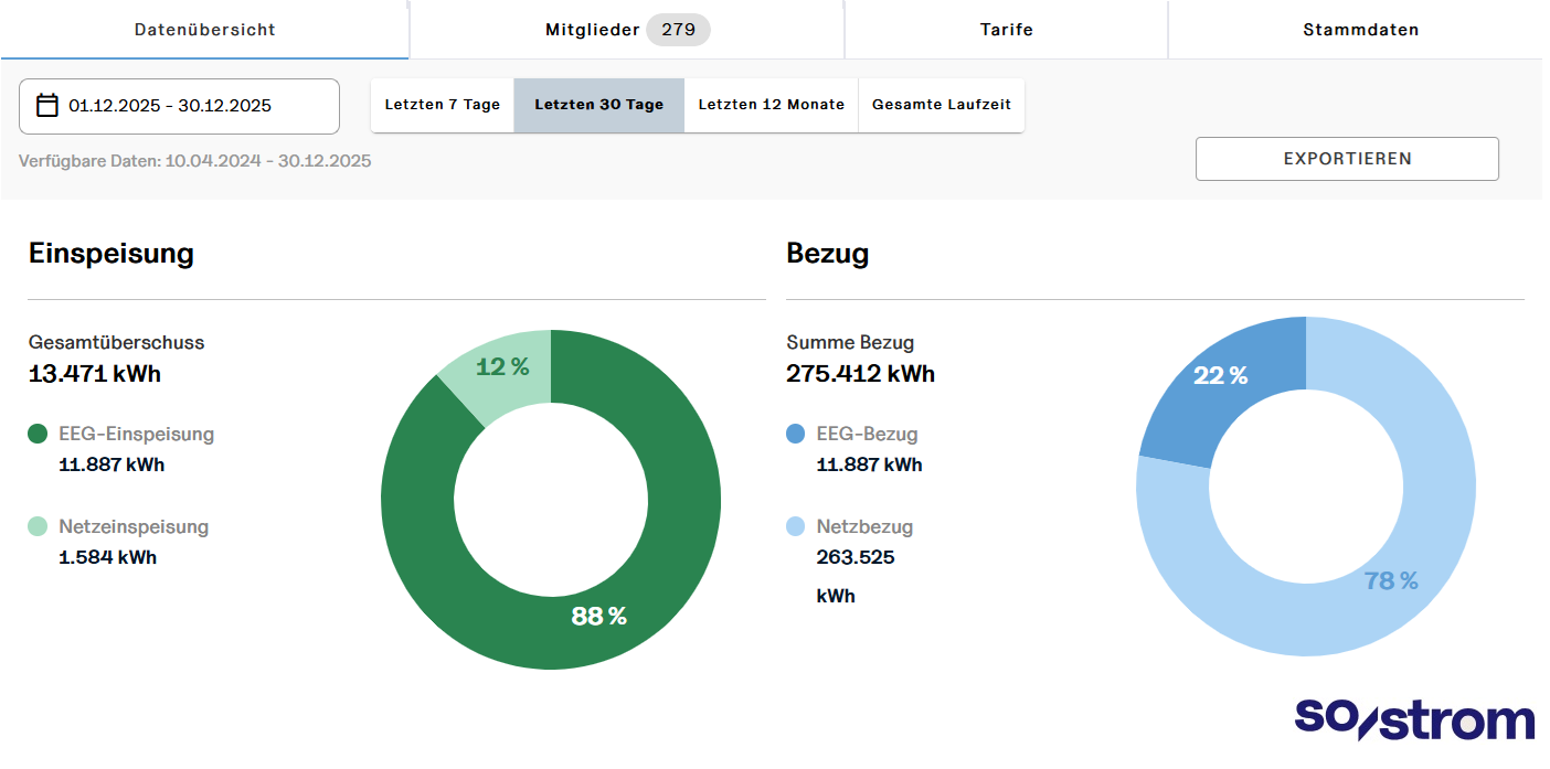 Energiedaten_30Tage_03.01.2026