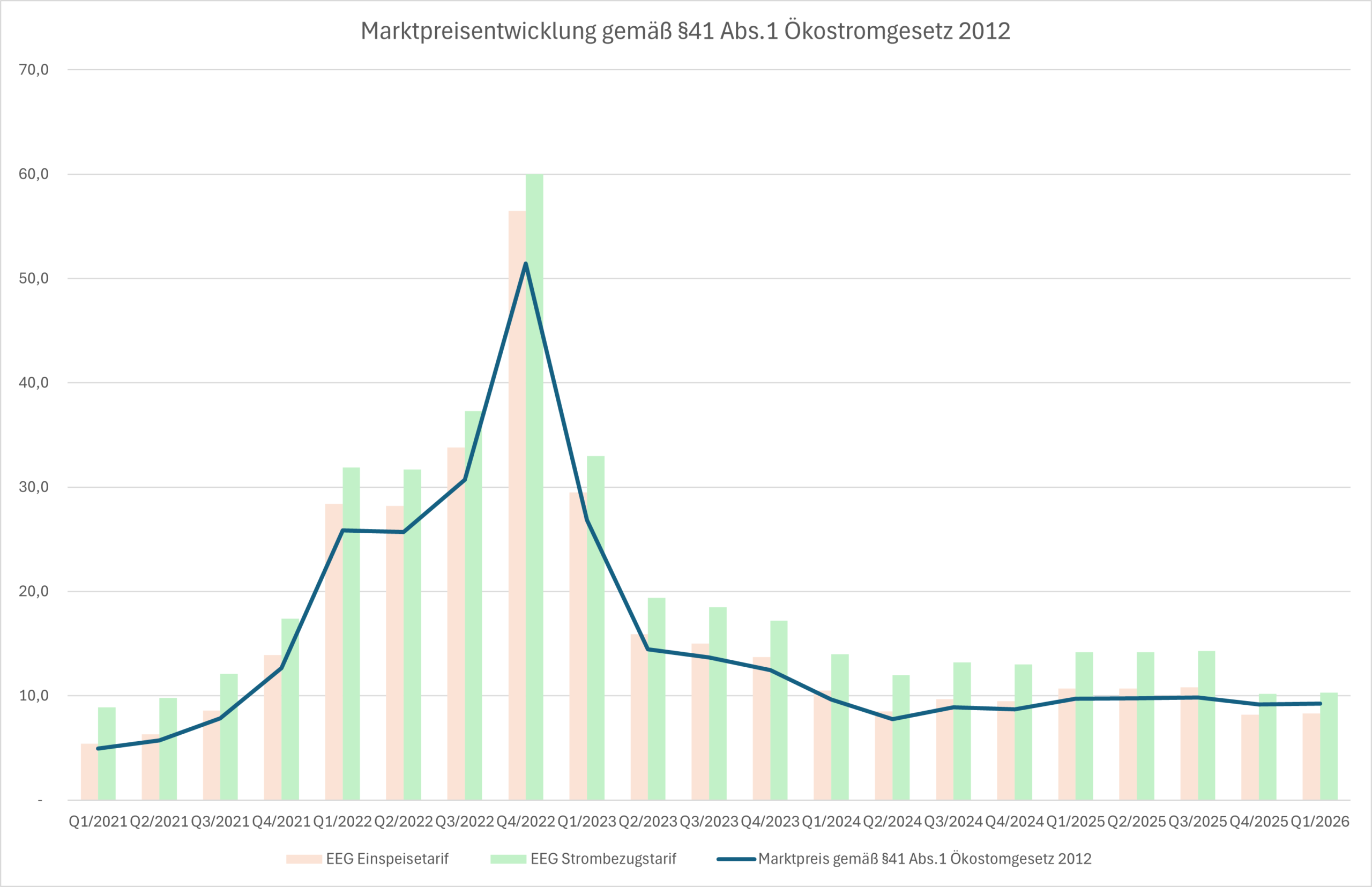 Tarifentwicklung_Q1-2026