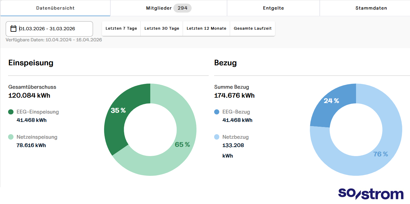 Energiedaten_03.2026