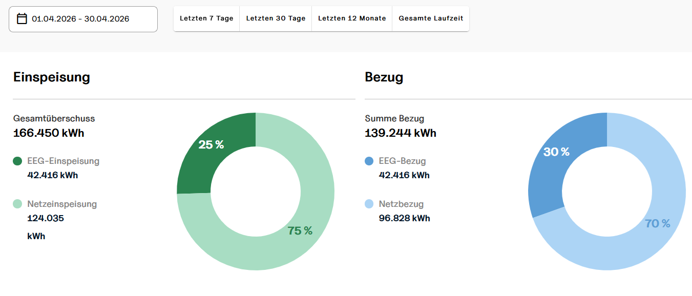 Energiedaten_04-2026