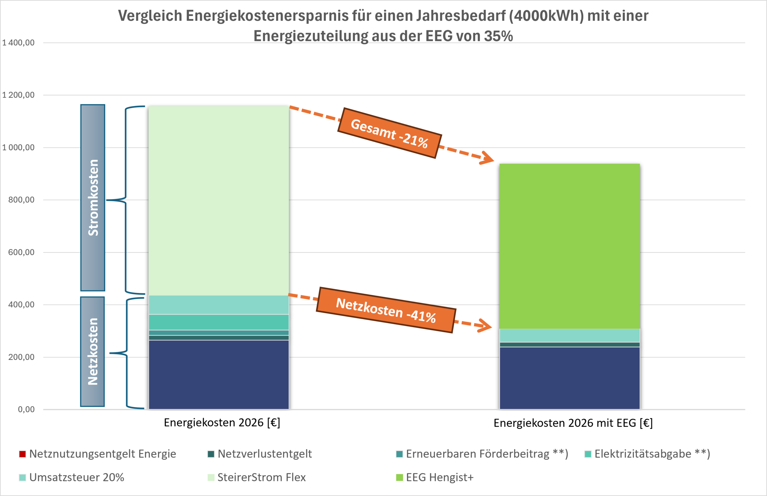 Vergleich_06-2026