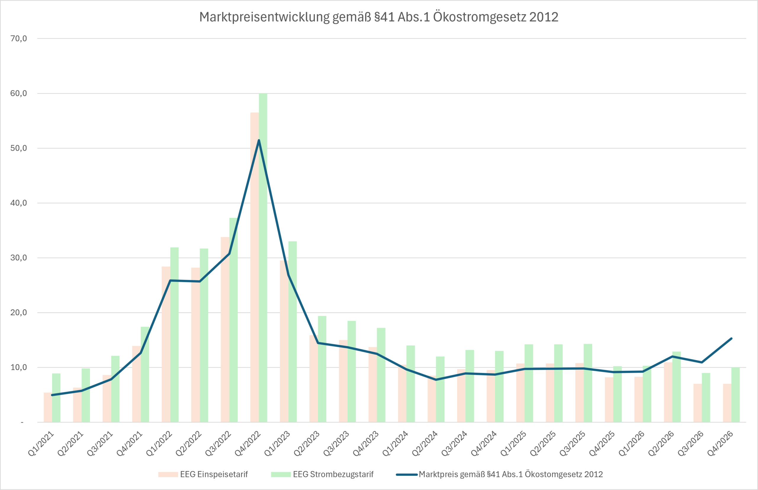 Tarif_Q4-2026